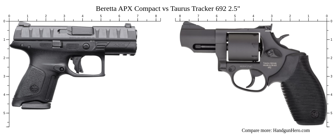 Beretta APX Compact vs Taurus Tracker 692 2.5