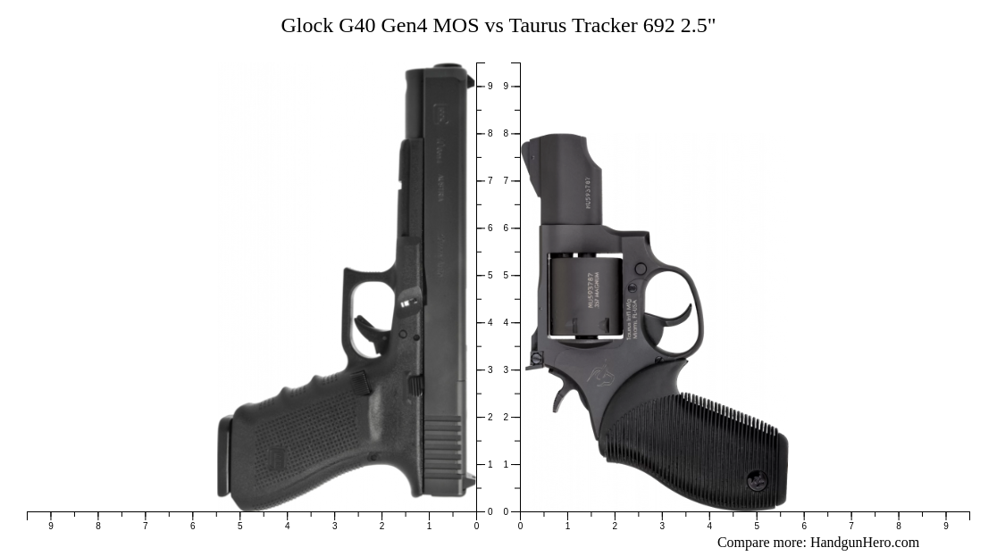 Glock G40 Gen4 MOS vs Taurus Tracker 692 2.5