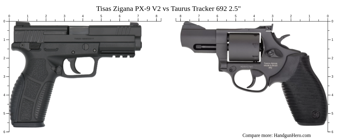 Tisas Zigana PX-9 V2 vs Taurus Tracker 692 2.5
