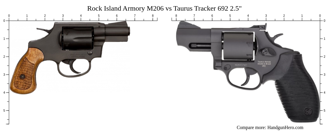 Rock Island Armory M206 Vs Taurus Tracker 692 25 Size Comparison Handgun Hero 4126