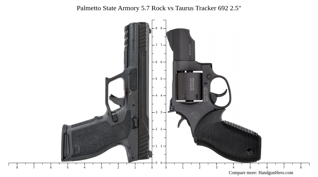 Palmetto State Armory 5.7 Rock vs Taurus Tracker 692 2.5