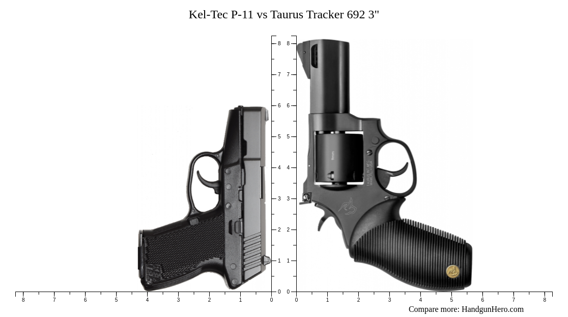 kel-tec-p-11-vs-taurus-tracker-692-3-size-comparison-handgun-hero