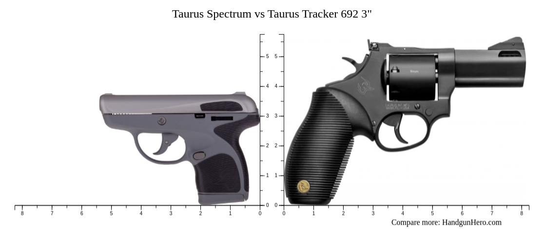 Taurus Spectrum vs Taurus Tracker 692 3