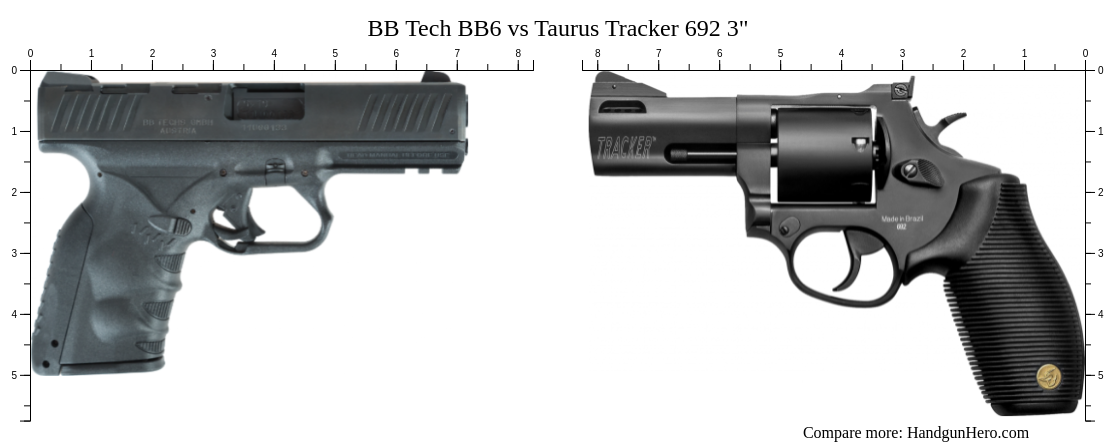 BB Tech BB6 vs Taurus Tracker 692 3