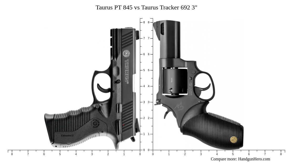 Taurus PT 845 vs Taurus Tracker 692 3