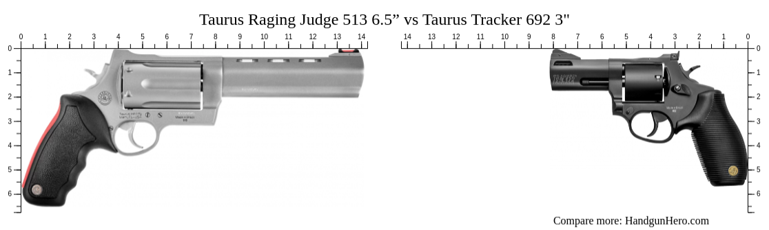 Taurus Raging Judge 513 6.5” vs Taurus Tracker 692 3