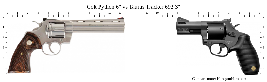 Colt Python 6" vs Taurus Tracker 692 3" size comparison | Handgun Hero