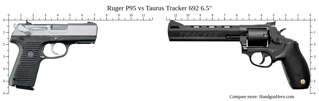Ruger P95 vs Taurus Tracker 692 6.5