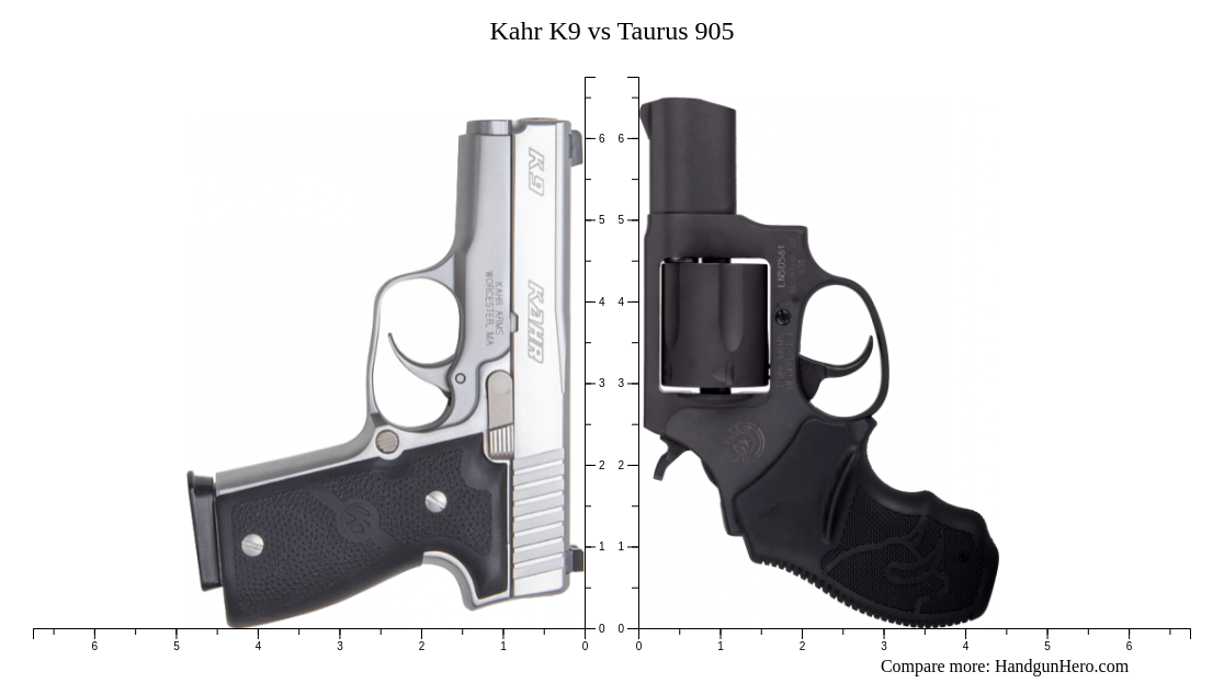 Kahr k9 vs taurus 905 size comparison handgun hero