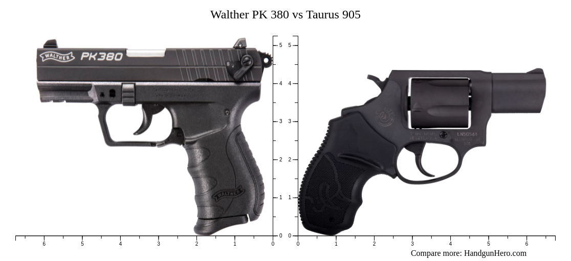 Walther pk 380 vs taurus 905 size comparison handgun hero
