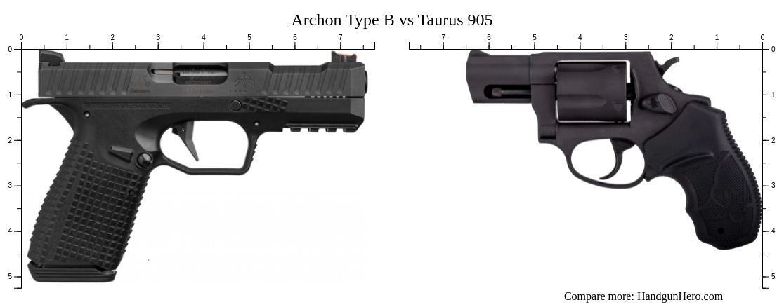905 Types Archon Type B vs Taurus 905 size comparison | Handgun Hero
