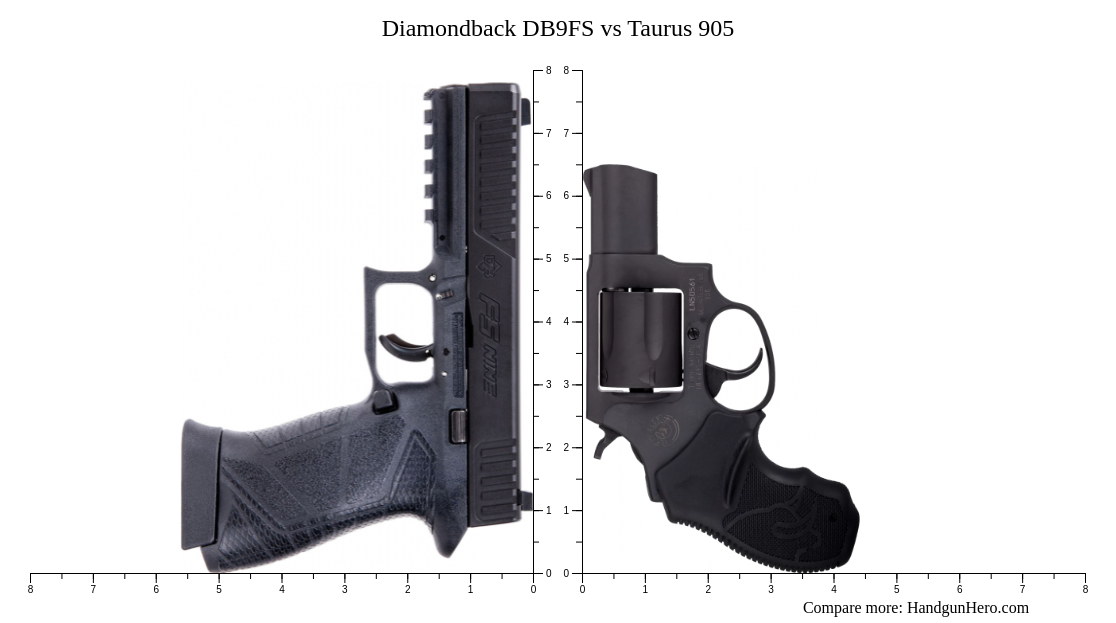 Diamondback db9fs vs taurus 905 size comparison handgun hero