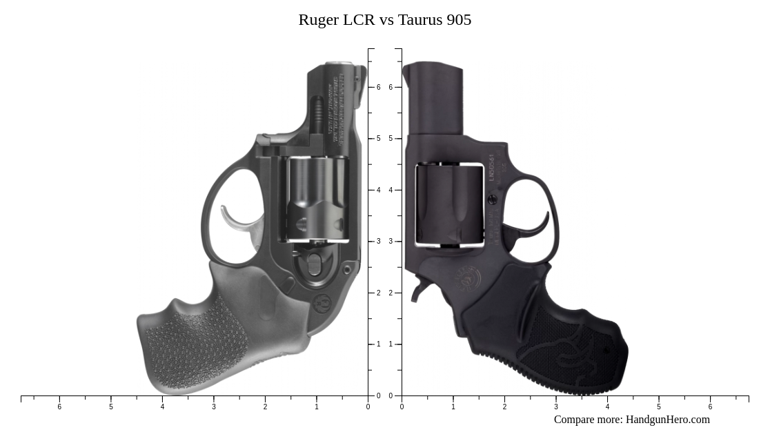 Ruger lcr vs taurus 905 size comparison handgun hero
