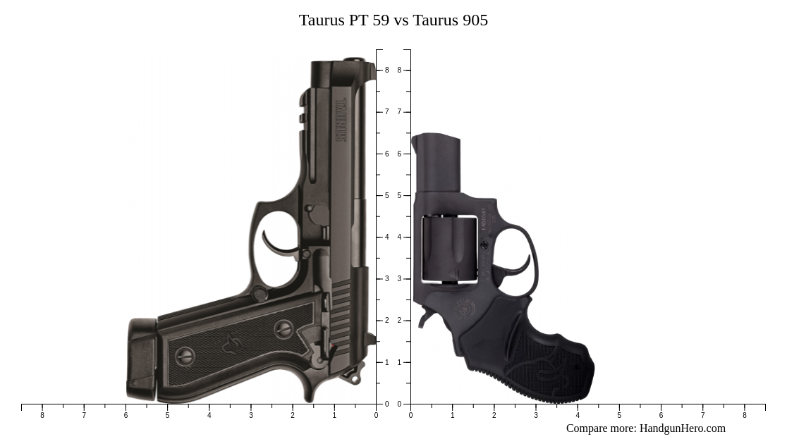 905 Types Taurus PT 59 vs Taurus 905 size comparison | Handgun Hero