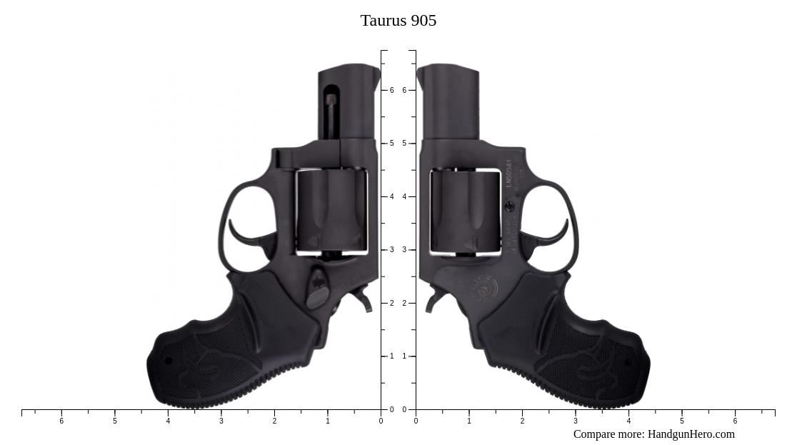 905 Types Compare Taurus 905 size against other handguns | Handgun Hero
