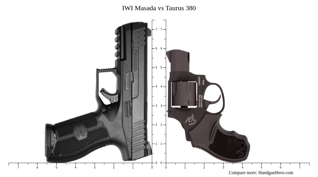 IWI Masada vs Taurus 380 size comparison | Handgun Hero