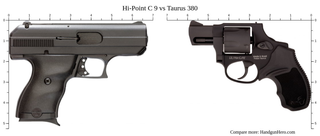 Hi-Point C 9 vs Taurus 380 size comparison | Handgun Hero