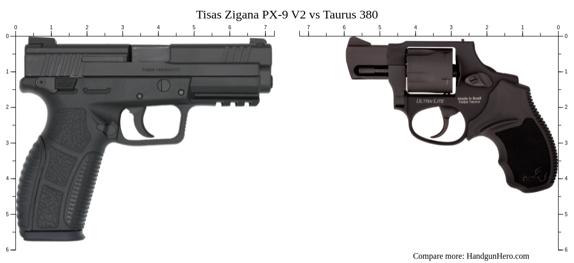 Tisas Zigana PX-9 V2 vs Taurus 380 size comparison | Handgun Hero