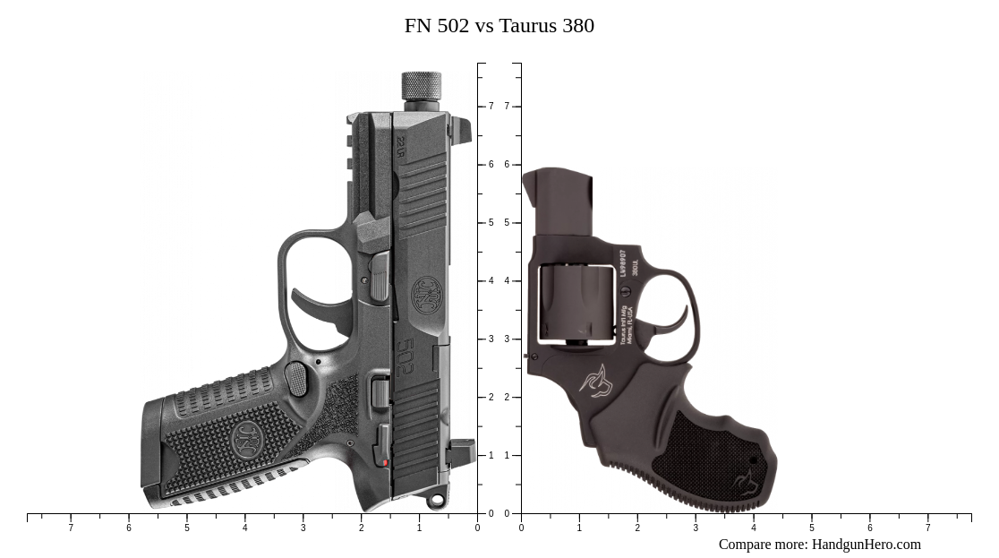 FN 502 vs Taurus 380 size comparison | Handgun Hero