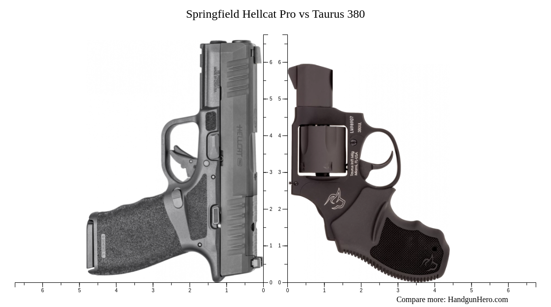 Springfield Hellcat Pro vs Taurus 380 size comparison | Handgun Hero