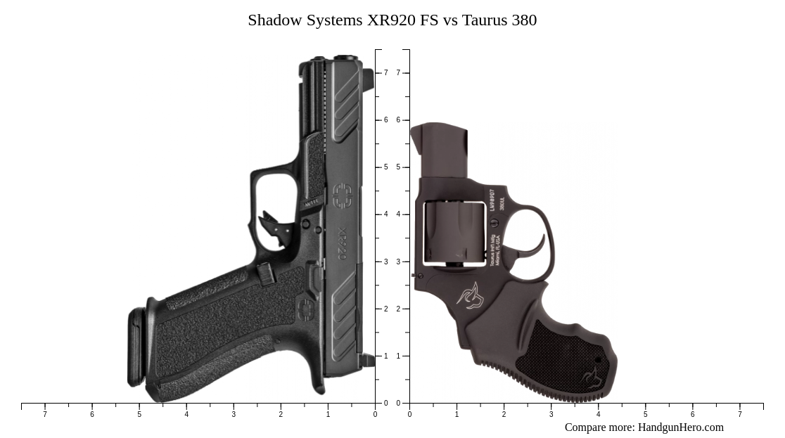 Shadow Systems XR920 FS vs Taurus 380 size comparison | Handgun Hero