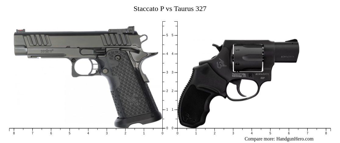 Staccato P vs Taurus 327 size comparison | Handgun Hero