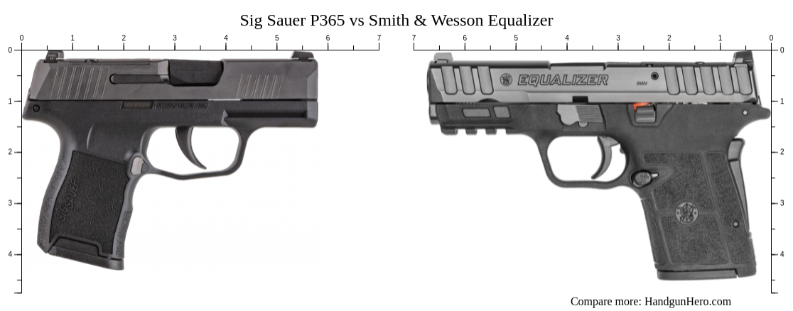 Sig Sauer P Vs Smith Wesson M P Shield Ez Vs Smith Wesson Csx Vs Smith Wesson