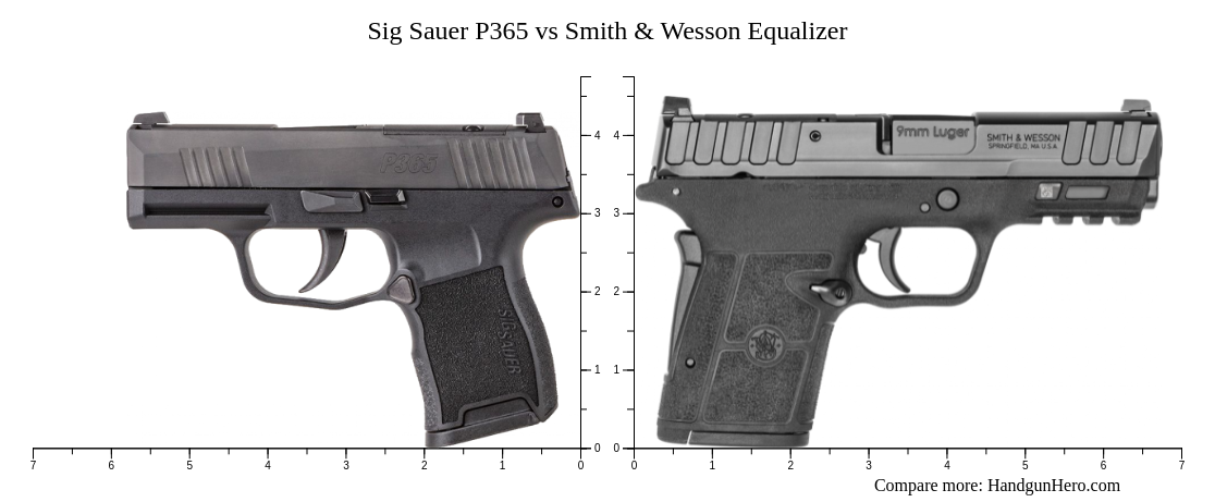 Sig Sauer P365 Vs Sig Sauer P320 Nitron Full Size Vs Smith Wesson M P 9 Shield EZ Vs Smith