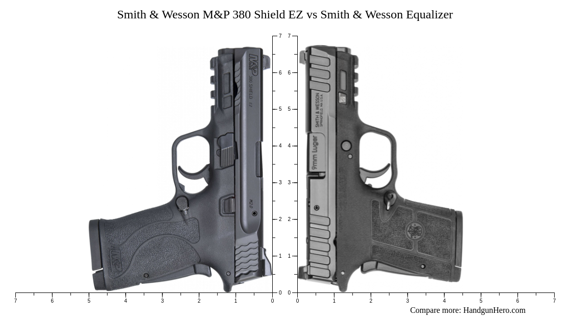 Smith Wesson M P Shield Ez Vs Smith Wesson Equalizer Size