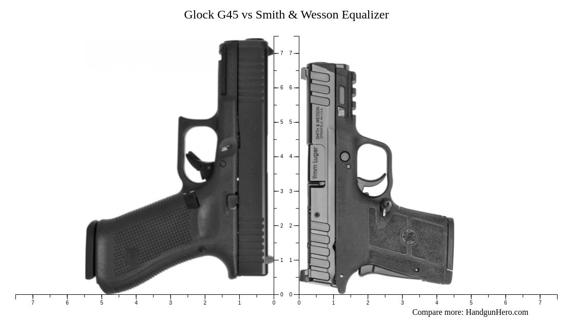 Glock G Vs Smith Wesson Equalizer Size Comparison Handgun Hero