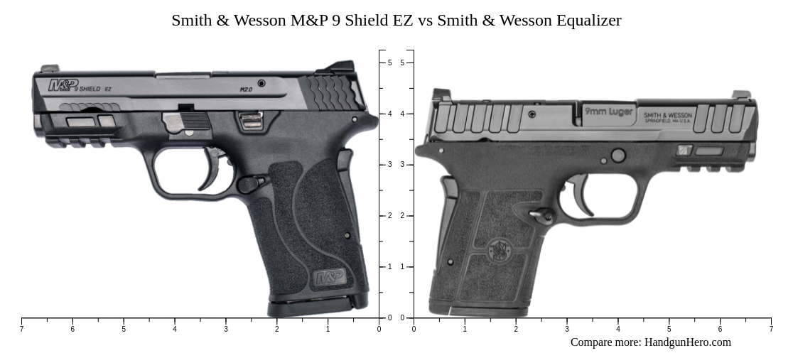 Smith And Wesson Mandp 9 Shield Ez Vs Smith And Wesson Equalizer Size Comparison Handgun Hero 0253