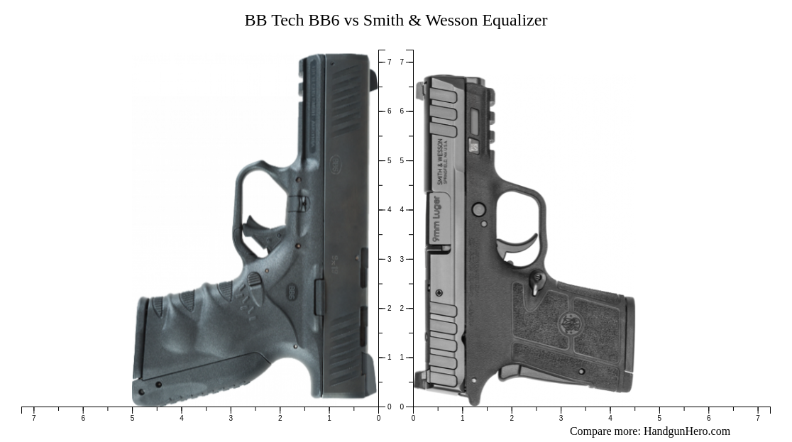 BB Tech BB6 vs Smith & Wesson Equalizer size comparison Handgun Hero