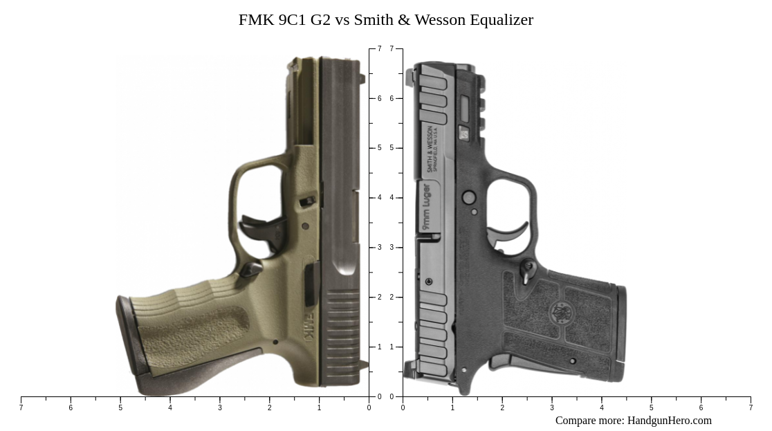 Fmk 9c1 G2 Vs Smith And Wesson Equalizer Size Comparison Handgun Hero