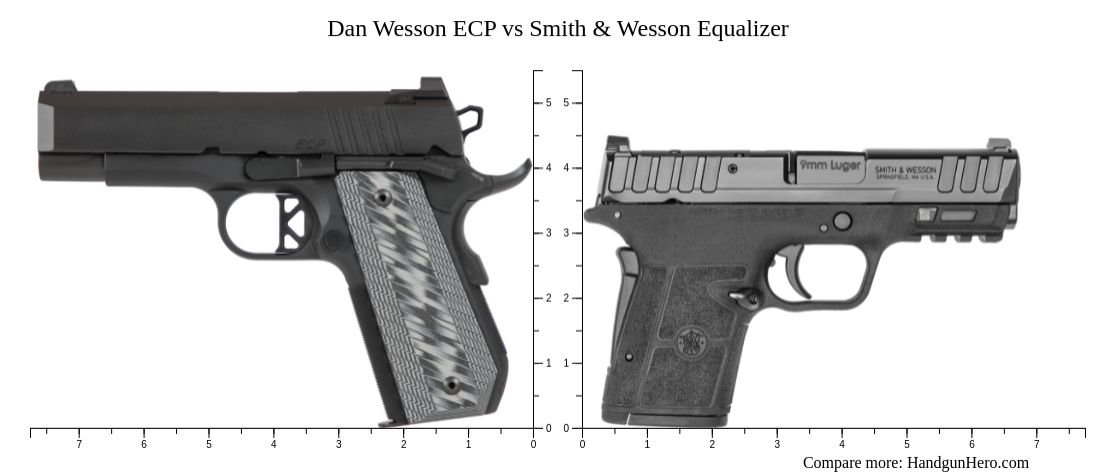 Dan Wesson Ecp Vs Smith And Wesson Equalizer Size Comparison Handgun Hero