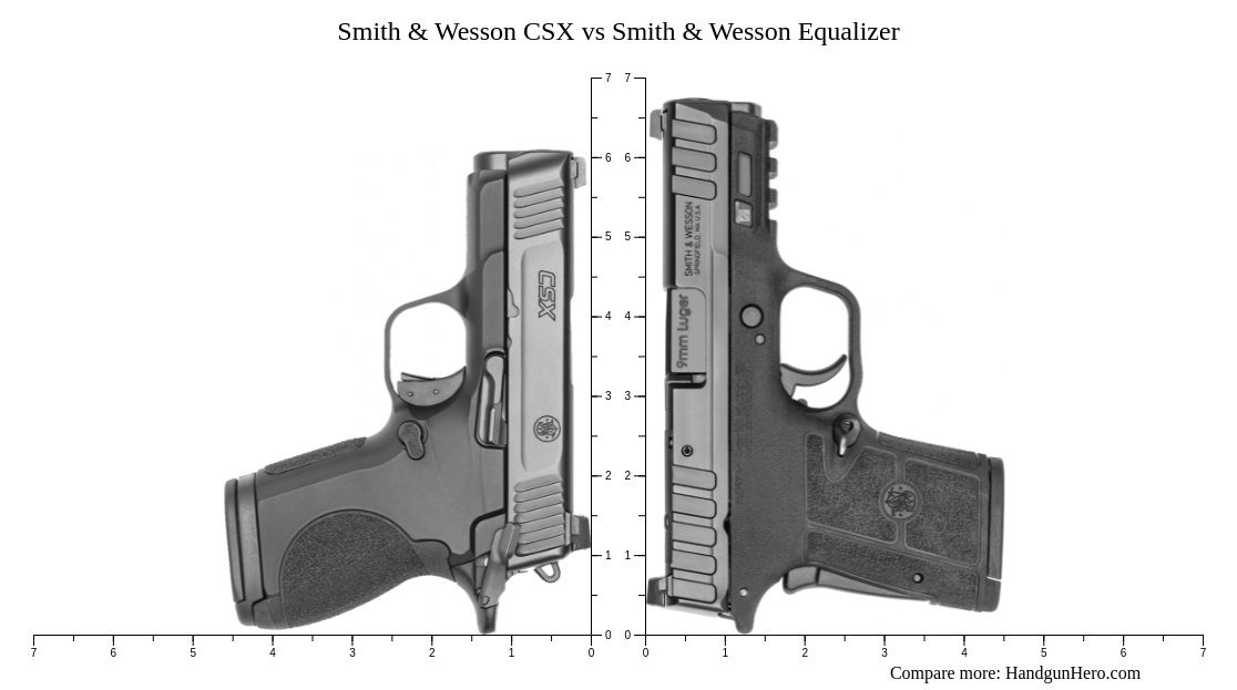 Smith And Wesson Csx Vs Smith And Wesson Equalizer Size Comparison Handgun Hero