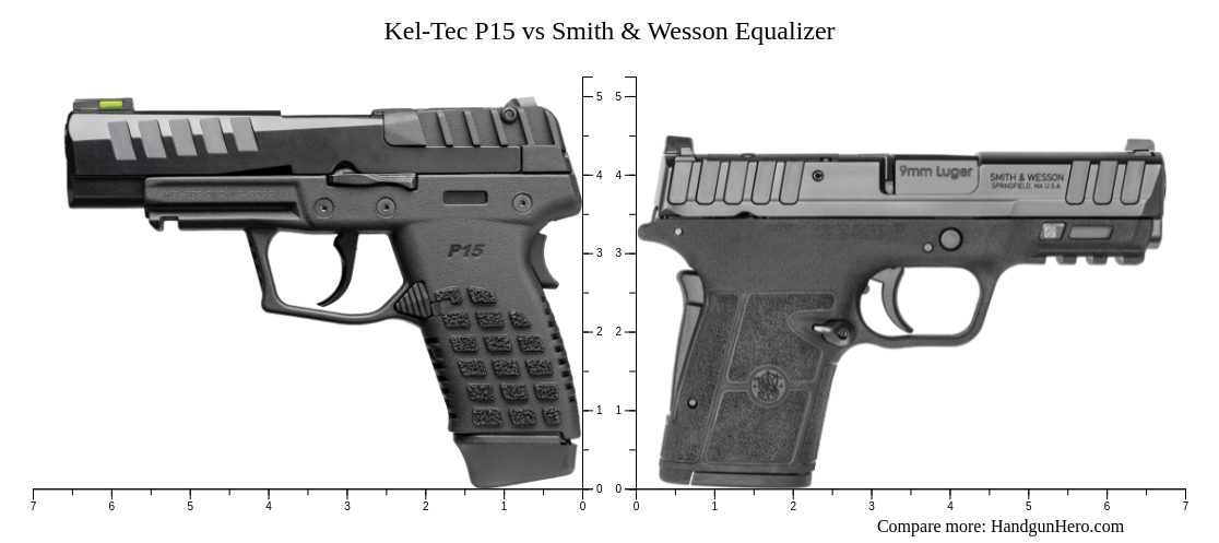 Kel-Tec P15 vs Smith & Wesson Equalizer size comparison | Handgun Hero