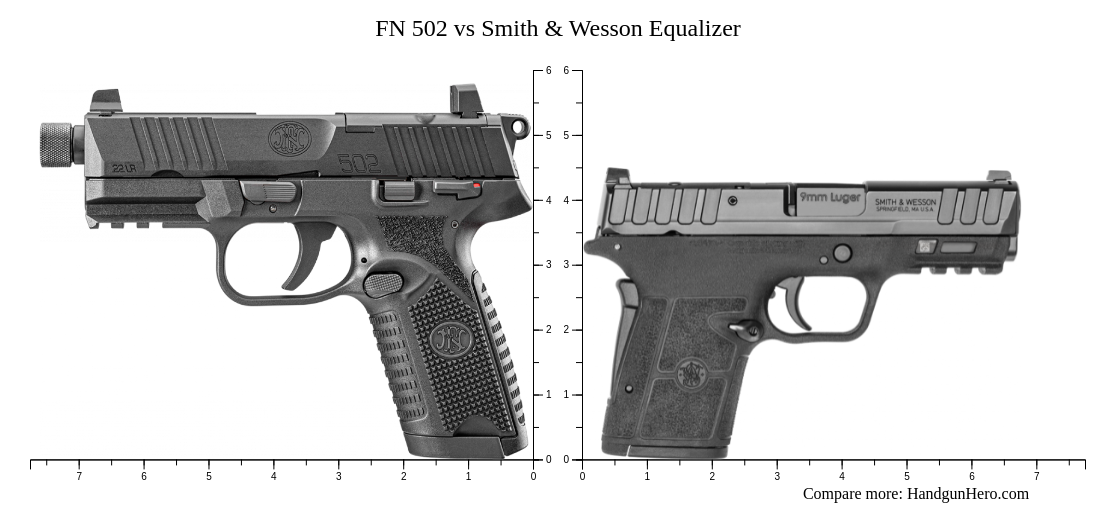 fn-502-vs-smith-wesson-equalizer-size-comparison-handgun-hero