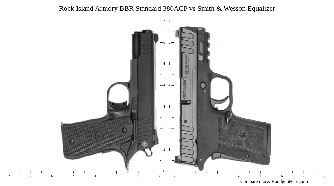 Rock Island Armory BBR Standard 380ACP vs Smith & Wesson Equalizer size ...