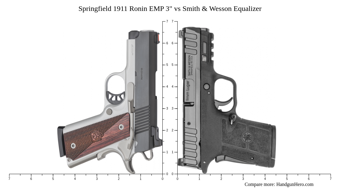 Springfield 1911 Ronin EMP 3