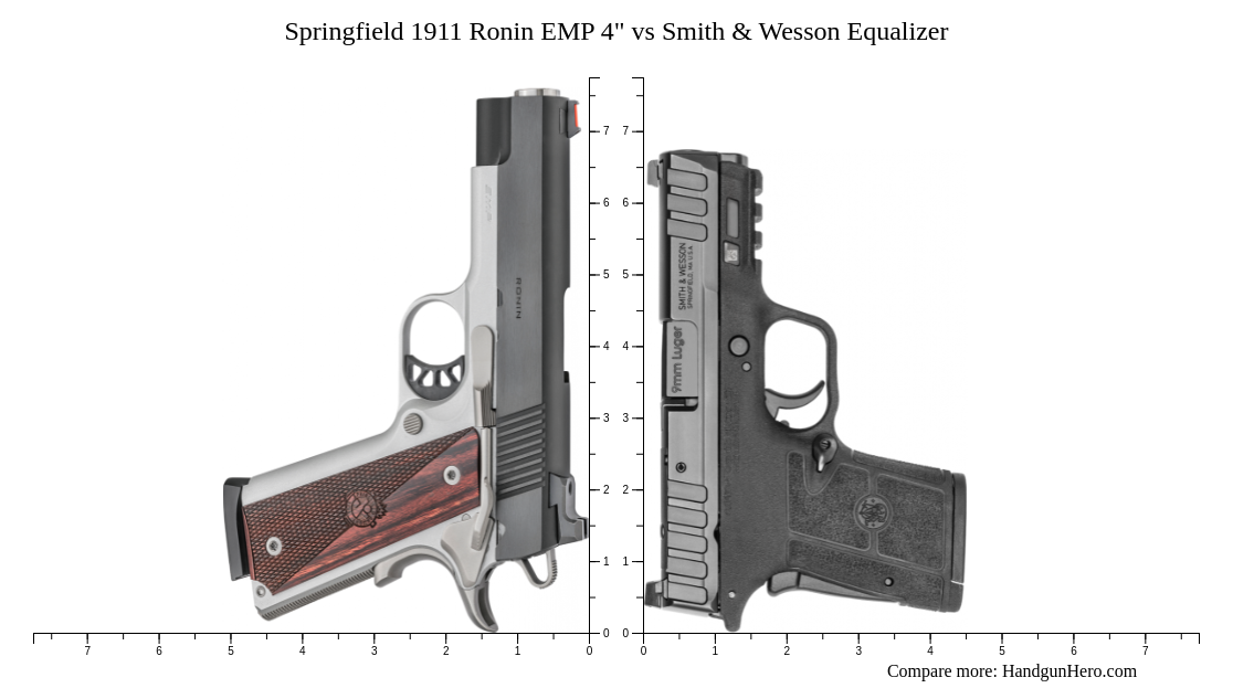 Springfield 1911 Ronin EMP 4