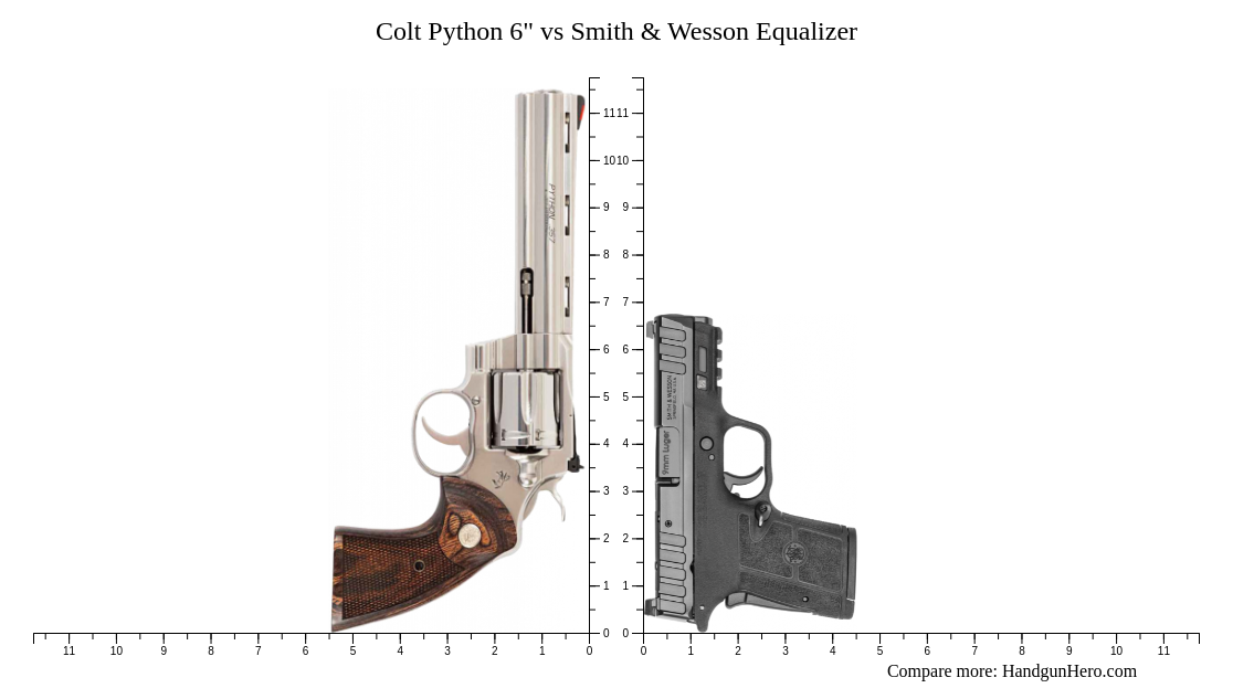 Colt Python 6" vs Smith & Wesson Equalizer size comparison | Handgun Hero