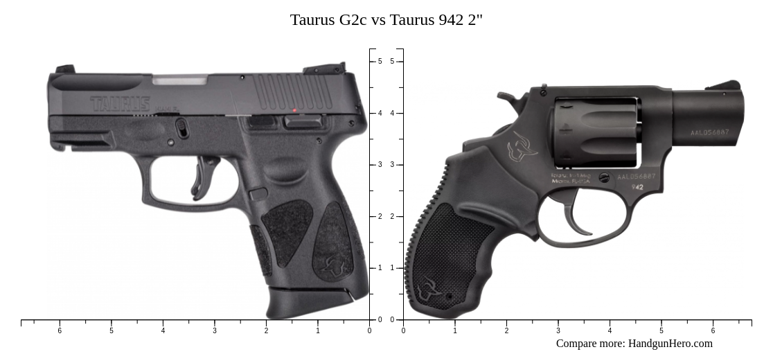 Taurus G2c vs Taurus 942 2" size comparison Handgun Hero