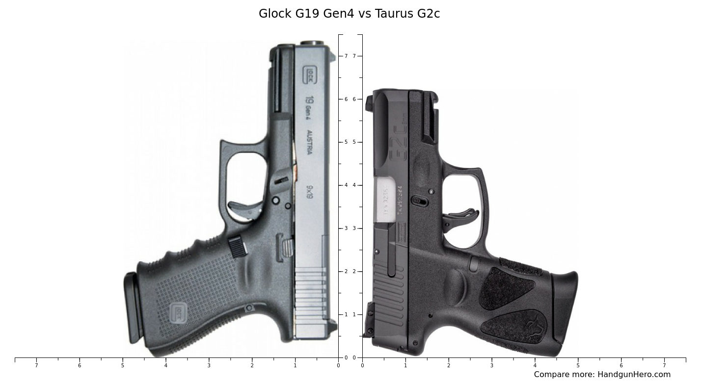 Glock G19 Gen4 vs Taurus G2c size comparison | Handgun Hero