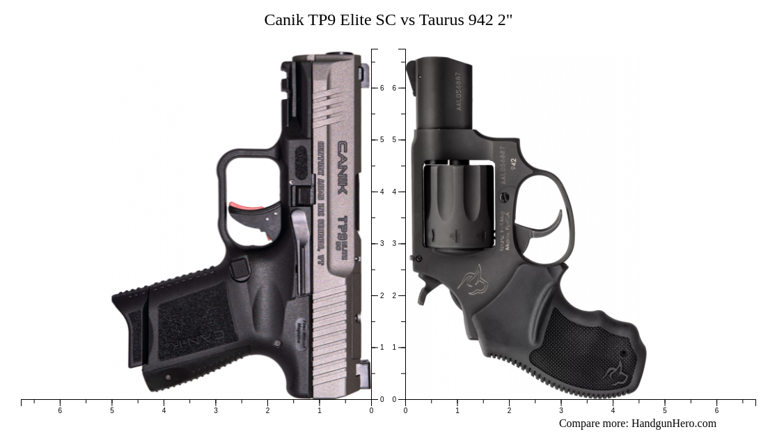 Canik Tp9 Elite Sc Vs Taurus 942 2