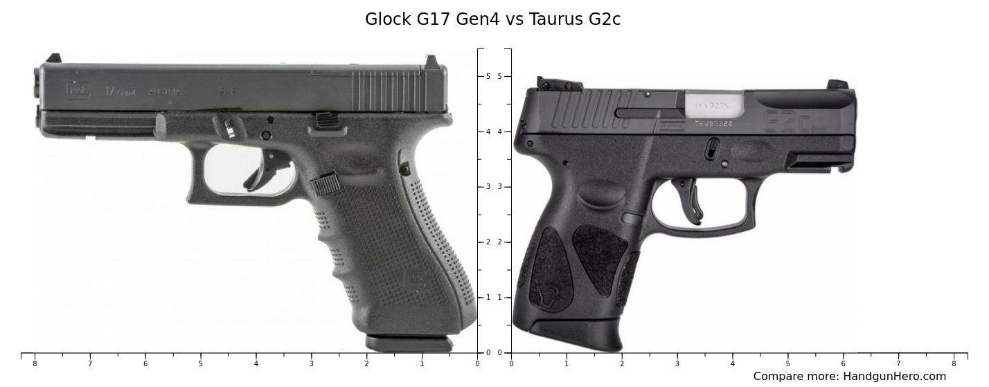 Glock G17 Gen4 vs Taurus G2c size comparison | Handgun Hero