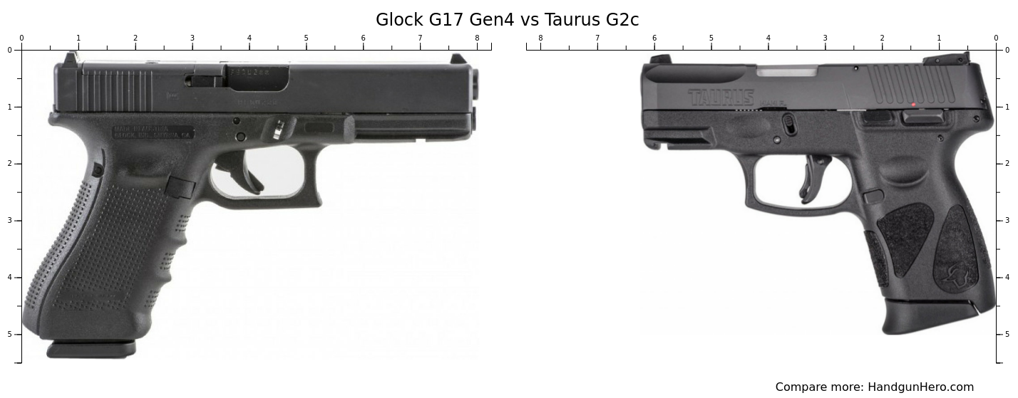 Glock G17 Gen4 vs Taurus G2c size comparison | Handgun Hero
