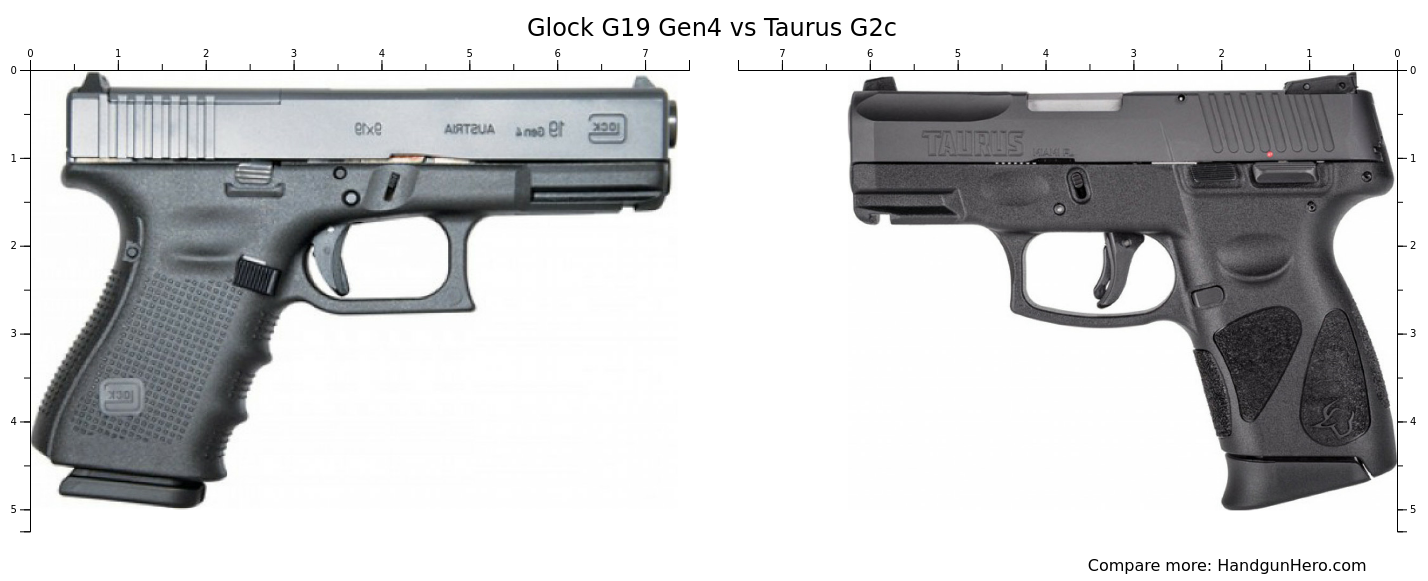 Glock G19 Gen4 vs Taurus G2c size comparison | Handgun Hero