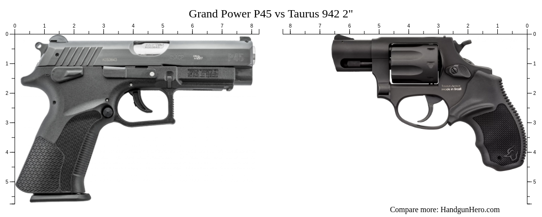 Grand Power P45 vs Taurus 942 2