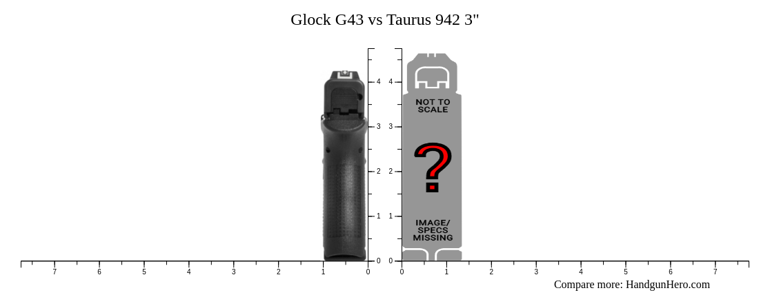 Glock G43 vs Taurus 942 3