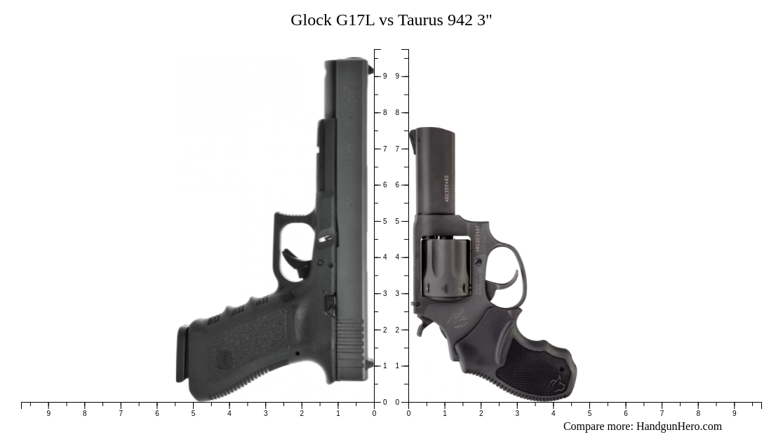 Glock G17L vs Taurus 942 3